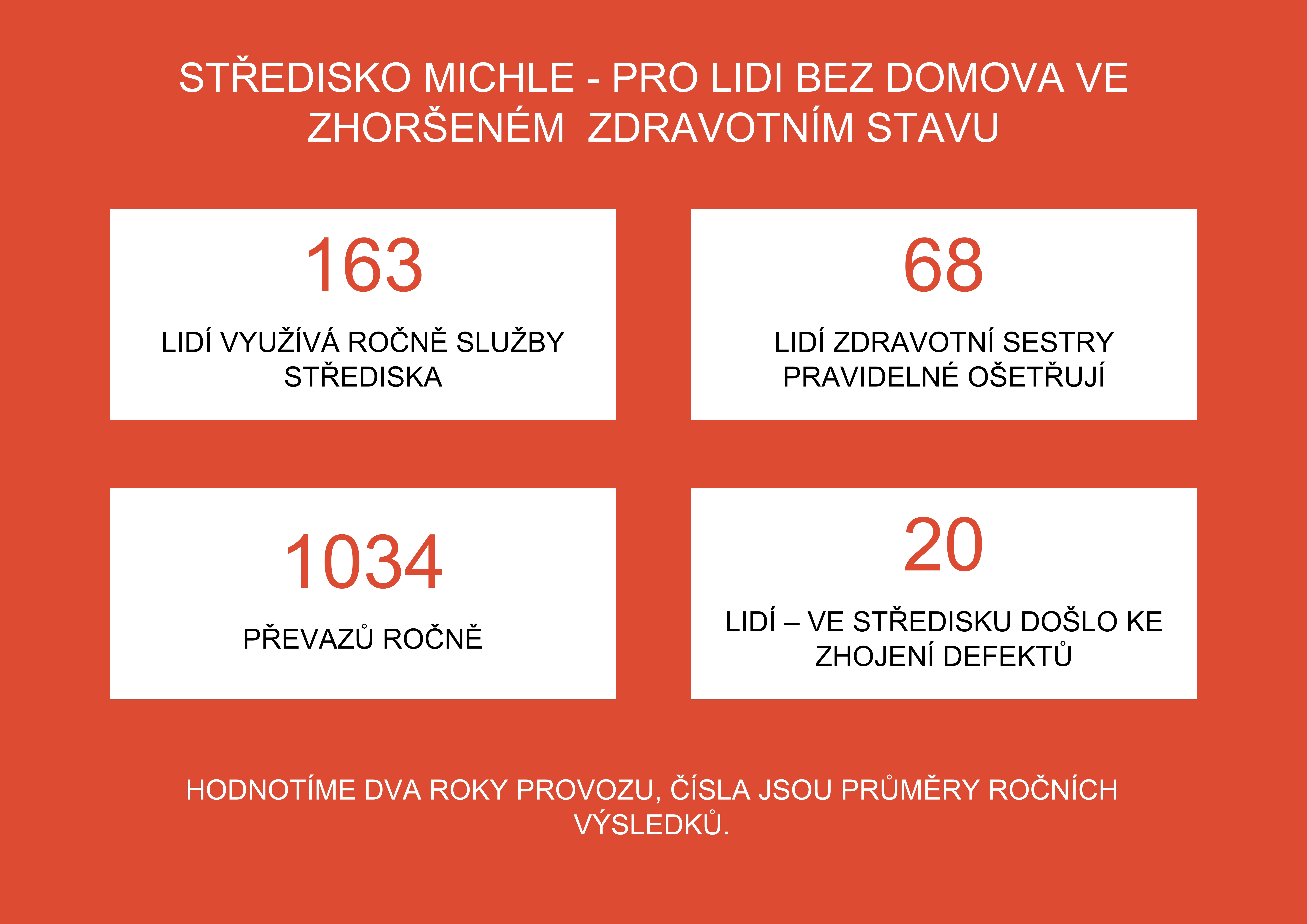 Graf pomoci střediska v Michli