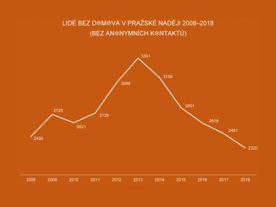 Seriál Čísla NADĚJE - 3. díl