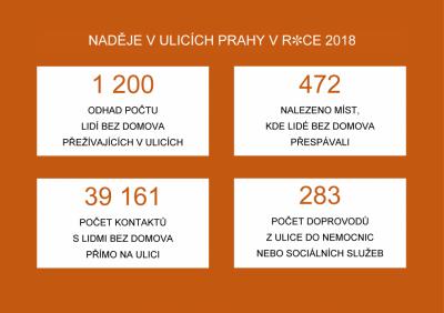 Seriál Čísla NADĚJE - 6. díl