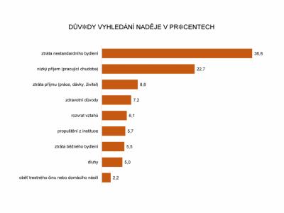 Seriál Čísla NADĚJE - 8. díl