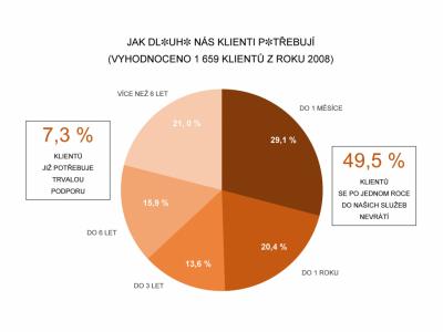 Seriál Čísla NADĚJE – 10. díl