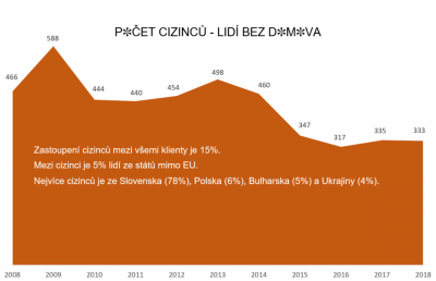 Seriál Čísla NADĚJE - 11. díl