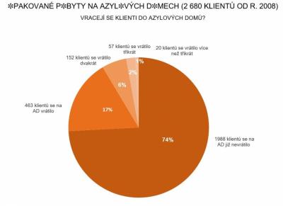 Seriál Čísla NADĚJE - 14. díl