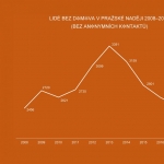 Seriál Čísla NADĚJE - 3. díl