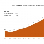 Seriál Čísla NADĚJE - 5. díl