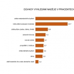 Seriál Čísla NADĚJE - 8. díl