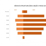 Seriál Čísla NADĚJE - 9. díl