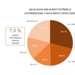 Seriál Čísla NADĚJE – 10. díl