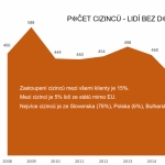 Seriál Čísla NADĚJE - 11. díl