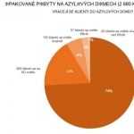 Seriál Čísla NADĚJE - 14. díl