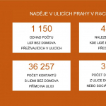 Slavíme výročí naší terénní služby