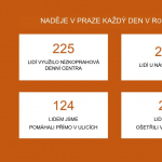 30 let pomáháme lidem bez domova v Praze